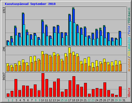 Kasutuspevad September 2018