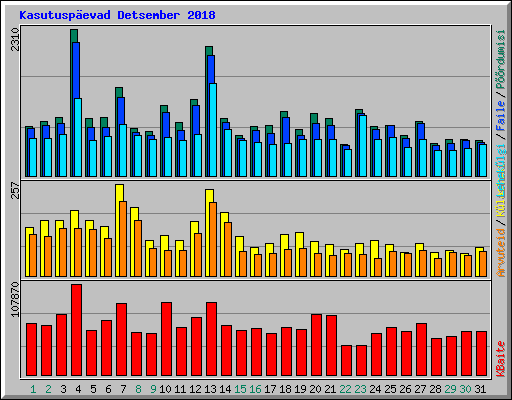 Kasutuspevad Detsember 2018